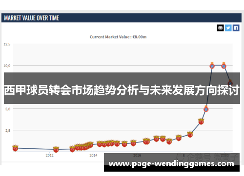 西甲球员转会市场趋势分析与未来发展方向探讨