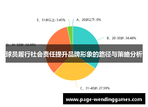 球员履行社会责任提升品牌形象的路径与策略分析