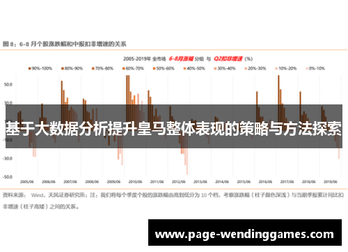 基于大数据分析提升皇马整体表现的策略与方法探索