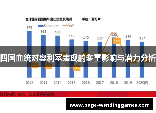 四国血统对奥利塞表现的多重影响与潜力分析