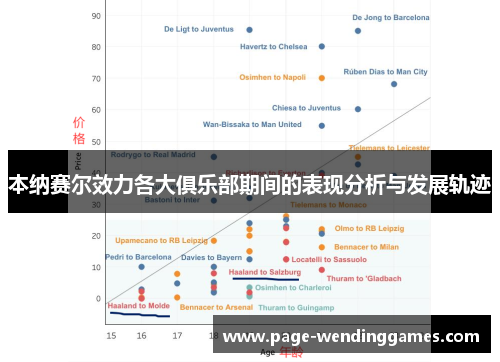 本纳赛尔效力各大俱乐部期间的表现分析与发展轨迹
