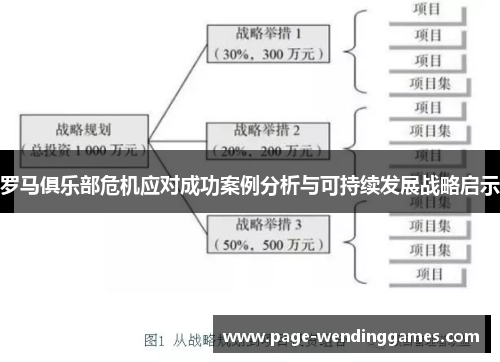 罗马俱乐部危机应对成功案例分析与可持续发展战略启示