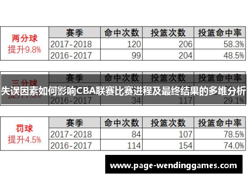 失误因素如何影响CBA联赛比赛进程及最终结果的多维分析