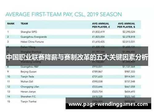 中国职业联赛降薪与赛制改革的五大关键因素分析