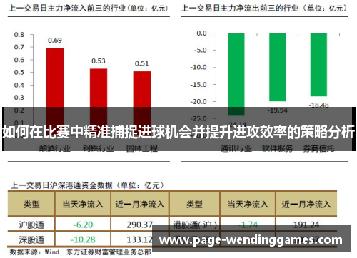 如何在比赛中精准捕捉进球机会并提升进攻效率的策略分析