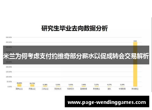 米兰为何考虑支付约维奇部分薪水以促成转会交易解析