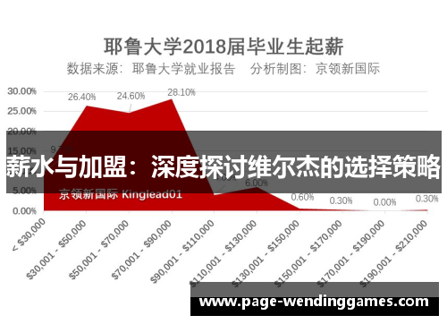 薪水与加盟：深度探讨维尔杰的选择策略