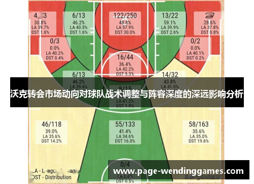 沃克转会市场动向对球队战术调整与阵容深度的深远影响分析