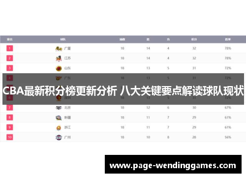 CBA最新积分榜更新分析 八大关键要点解读球队现状