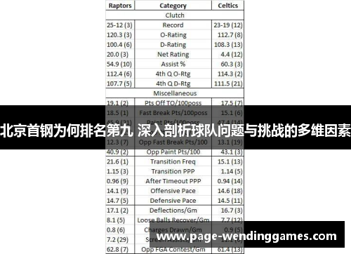 北京首钢为何排名第九 深入剖析球队问题与挑战的多维因素