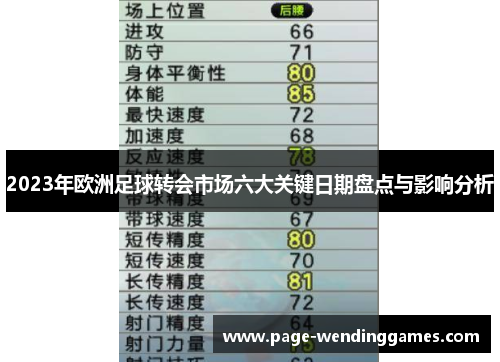 2023年欧洲足球转会市场六大关键日期盘点与影响分析