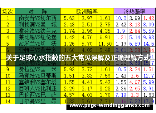 关于足球心水指数的五大常见误解及正确理解方式