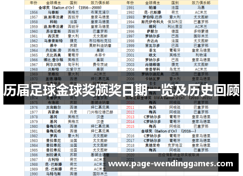 历届足球金球奖颁奖日期一览及历史回顾