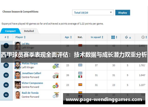 西甲球员赛季表现全面评估:技术数据与成长潜力双重分析 西甲球员赛季表现全面评估:技术数据与成长潜力双重分析