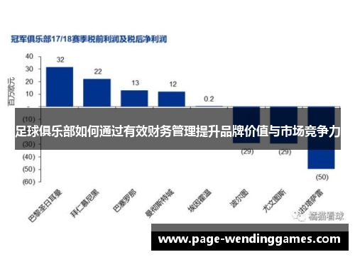 足球俱乐部如何通过有效财务管理提升品牌价值与市场竞争力