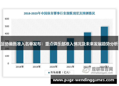 足协最新准入名单发布：重点俱乐部准入情况及未来发展趋势分析