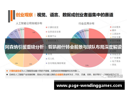阿森纳引援重磅分析：哲凯赖什转会前景与球队布局深度解读