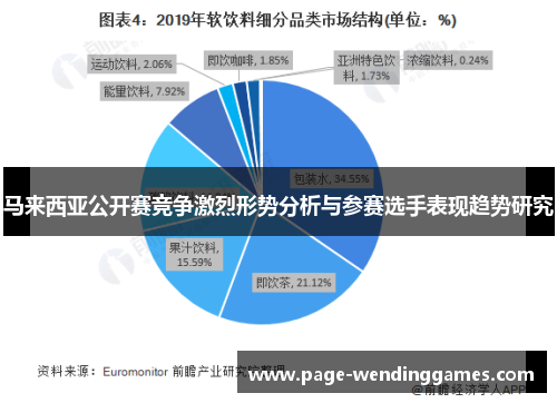 马来西亚公开赛竞争激烈形势分析与参赛选手表现趋势研究