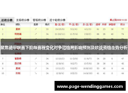 聚焦德甲联赛下阶段赛程变化对争冠格局影响预测及欧战资格走势分析