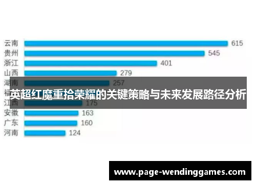 英超红魔重拾荣耀的关键策略与未来发展路径分析