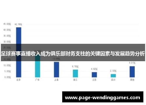 足球赛事直播收入成为俱乐部财务支柱的关键因素与发展趋势分析