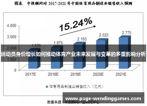 运动员身价增长如何推动体育产业未来发展与变革的多重影响分析
